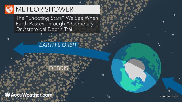 MeteorShowerOrbit.