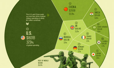 Military-Spending-2021-SHARE-400x240.