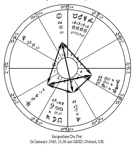 mtp2_chart_kite.