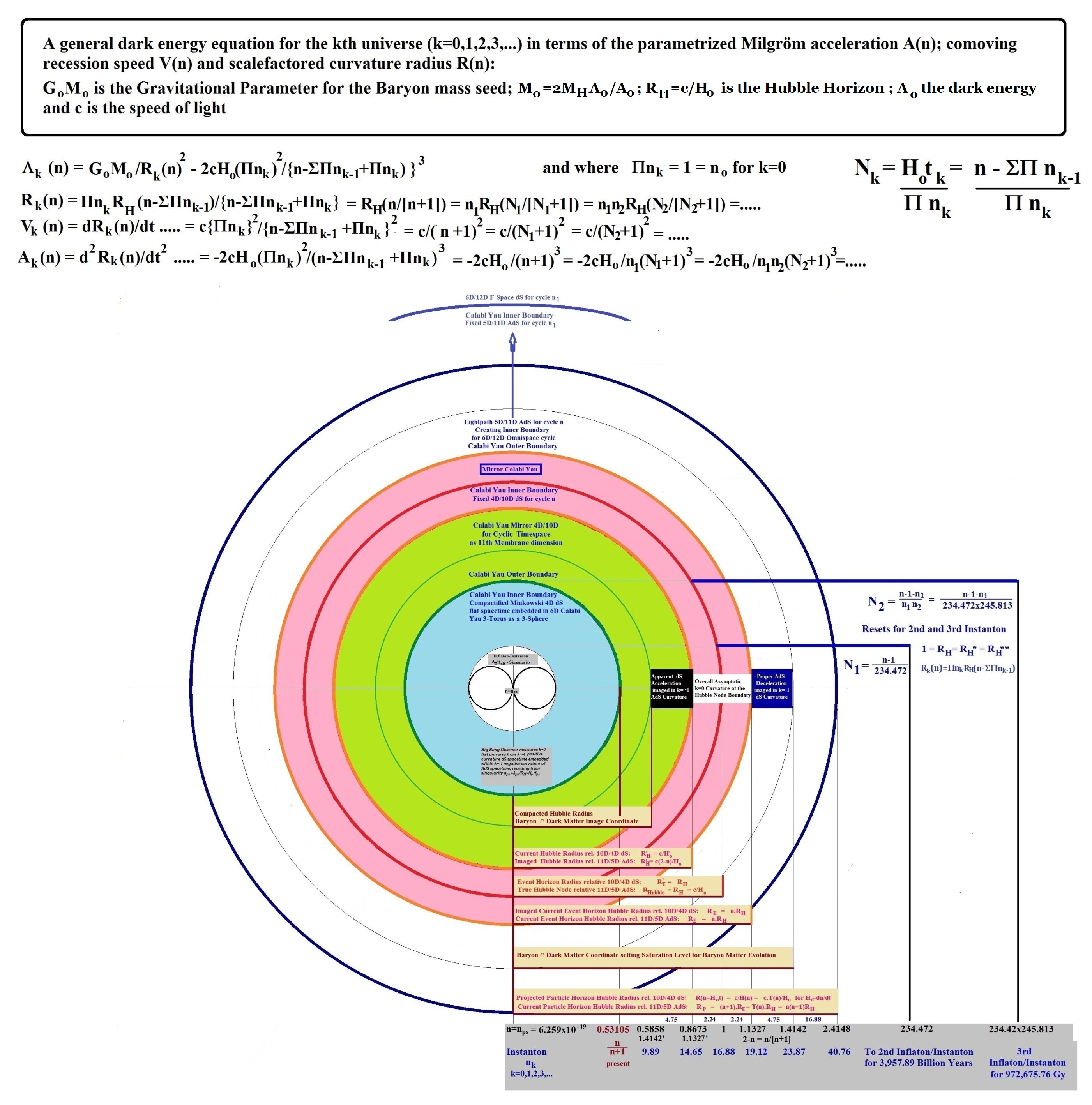 multiverseom.