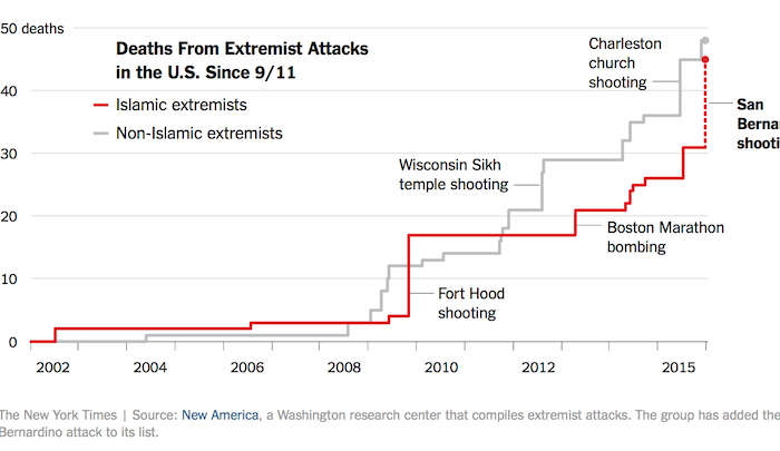 muslim-vs-non-muslim-extremist-deaths-.31079.