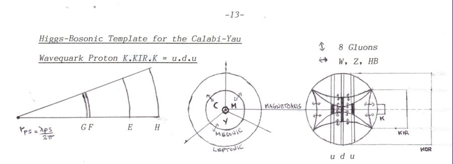 neutrinoscale.