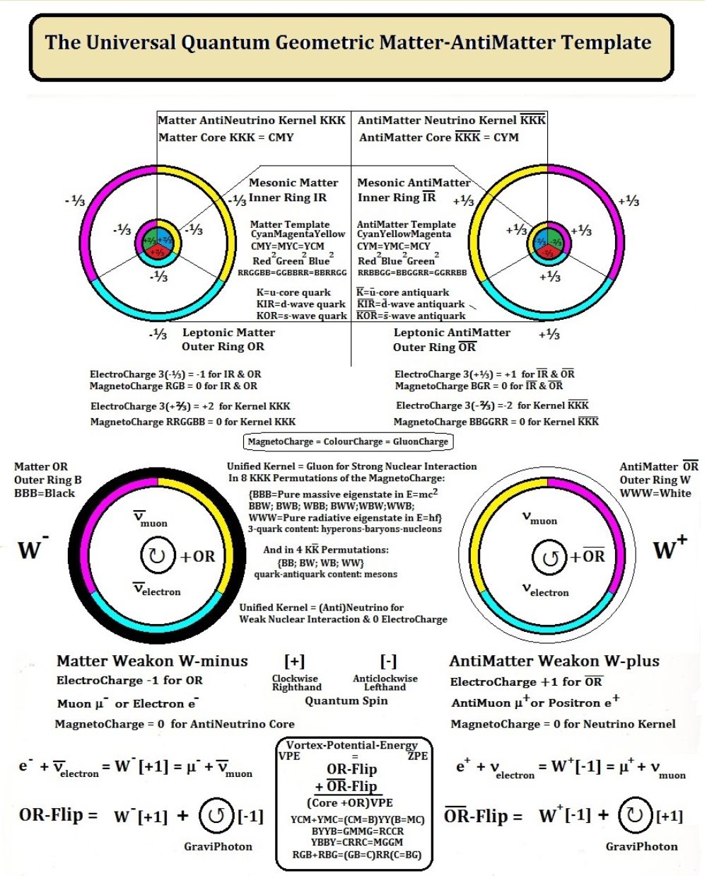 neutrinoweakon1.