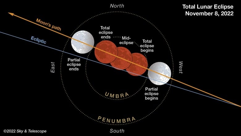 november-2022-lunar-eclipse-not-annotated.