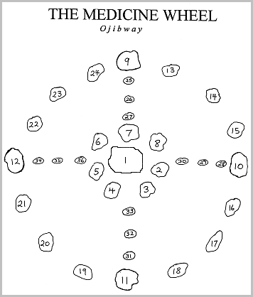 ojibway-medicine-wheel-diagram[1].