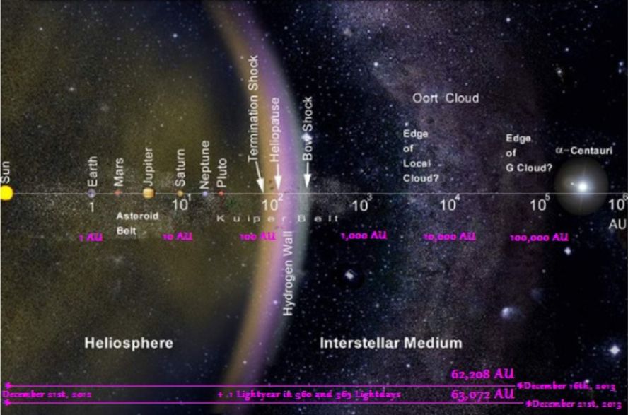 oort-cloud.