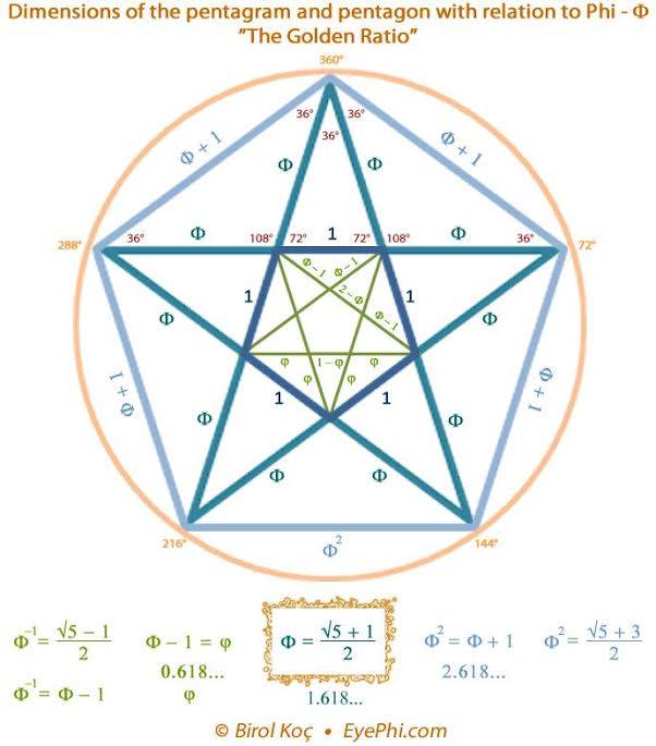 pentacle108degrees.