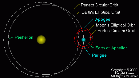perigee1.