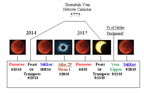 Photo-RedMoonChart.