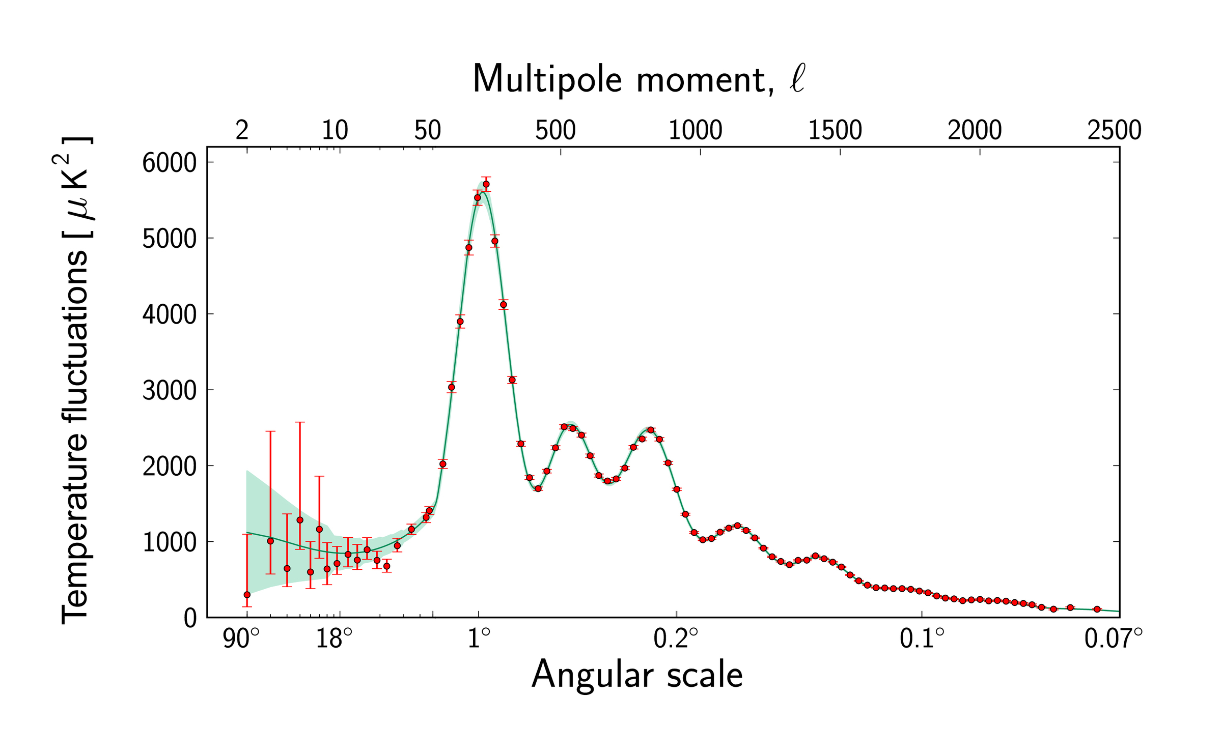 Planck_power_spectrum_orig.