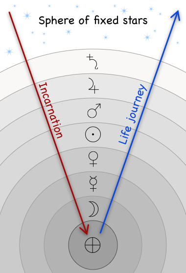 planetary-spheres-incarnation-ascension.