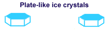 plate-like_ice_crystals.