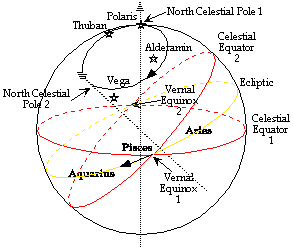 precession_equinox.