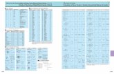 quantifiers-unit-symbols-chemical-symbols-and-symbols-of-2019-02-26-technical.