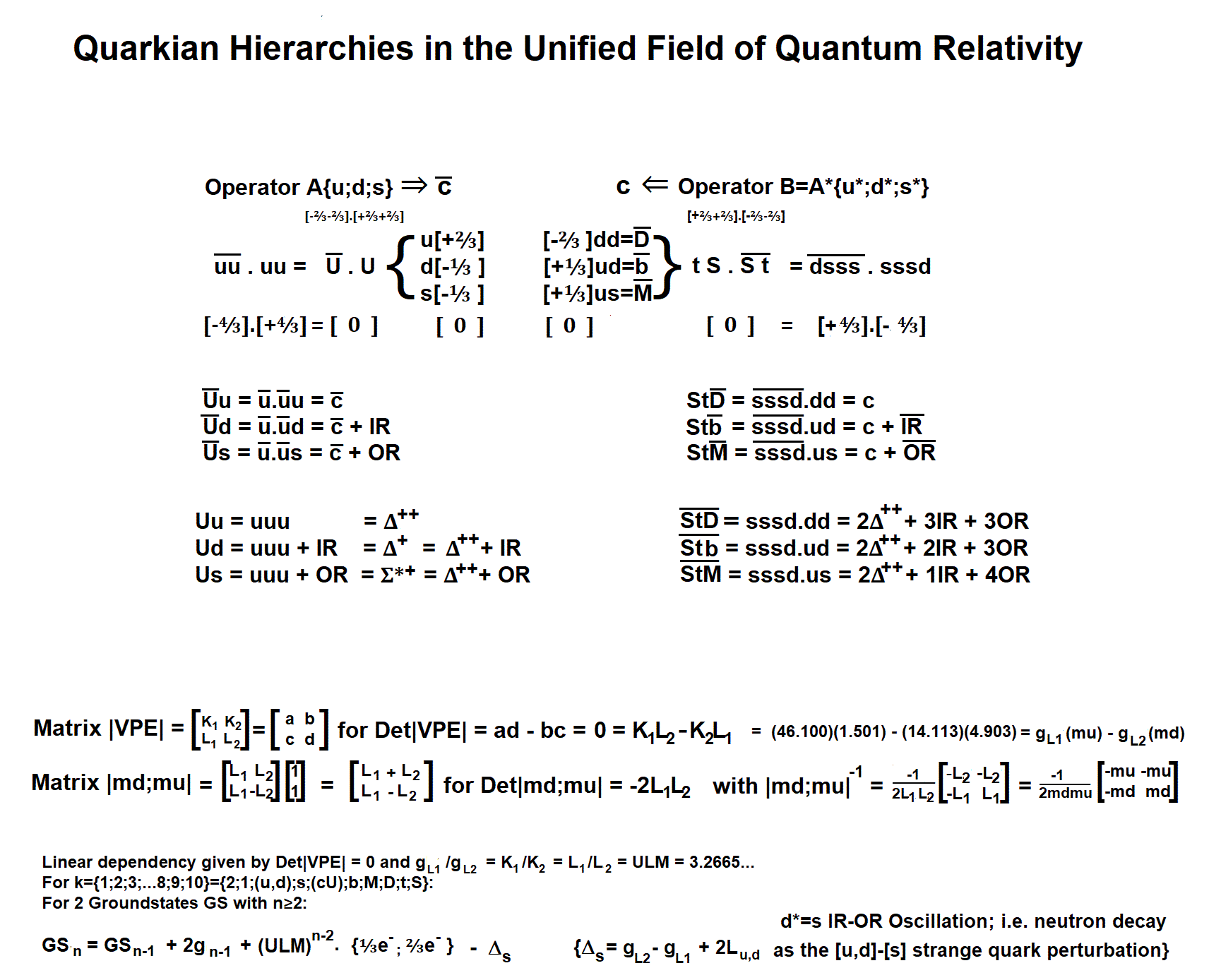 quarkhierarchies.