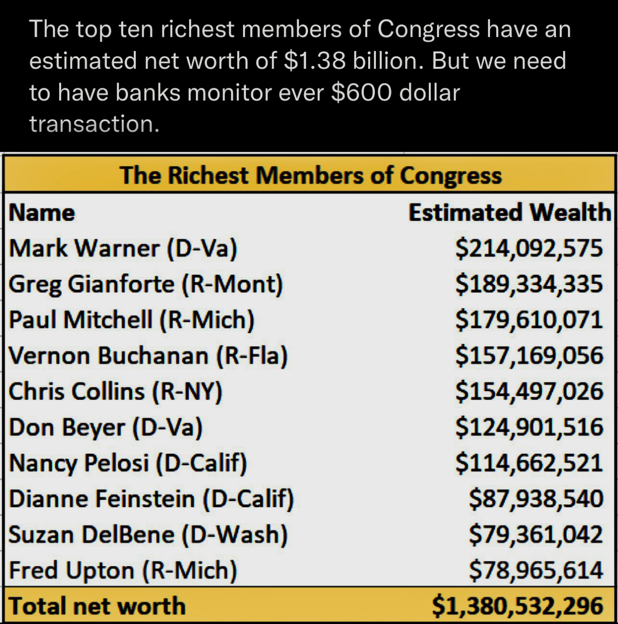 richestcongress.