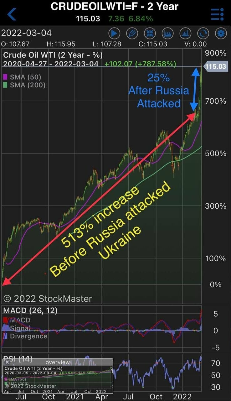 russiausachart.