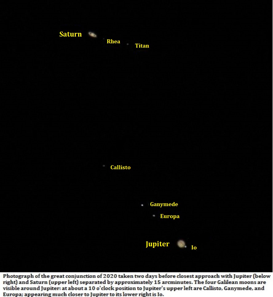 Saturn—Jupiter—Conjunction.