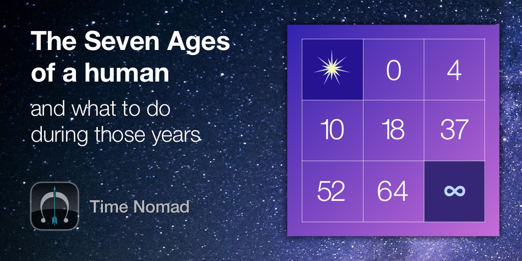 seven-ages-of-man-and-woman.