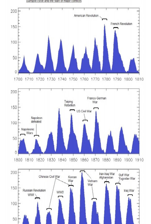 solar%20max%20cycle.