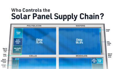 Solar-Shareable-v1-400x240.