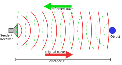 sonar_principle_en.svg.