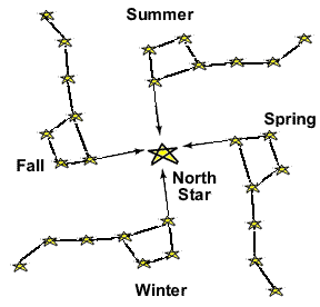 star-dipper.