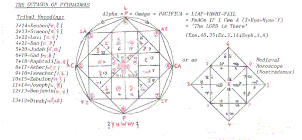 stargates1.