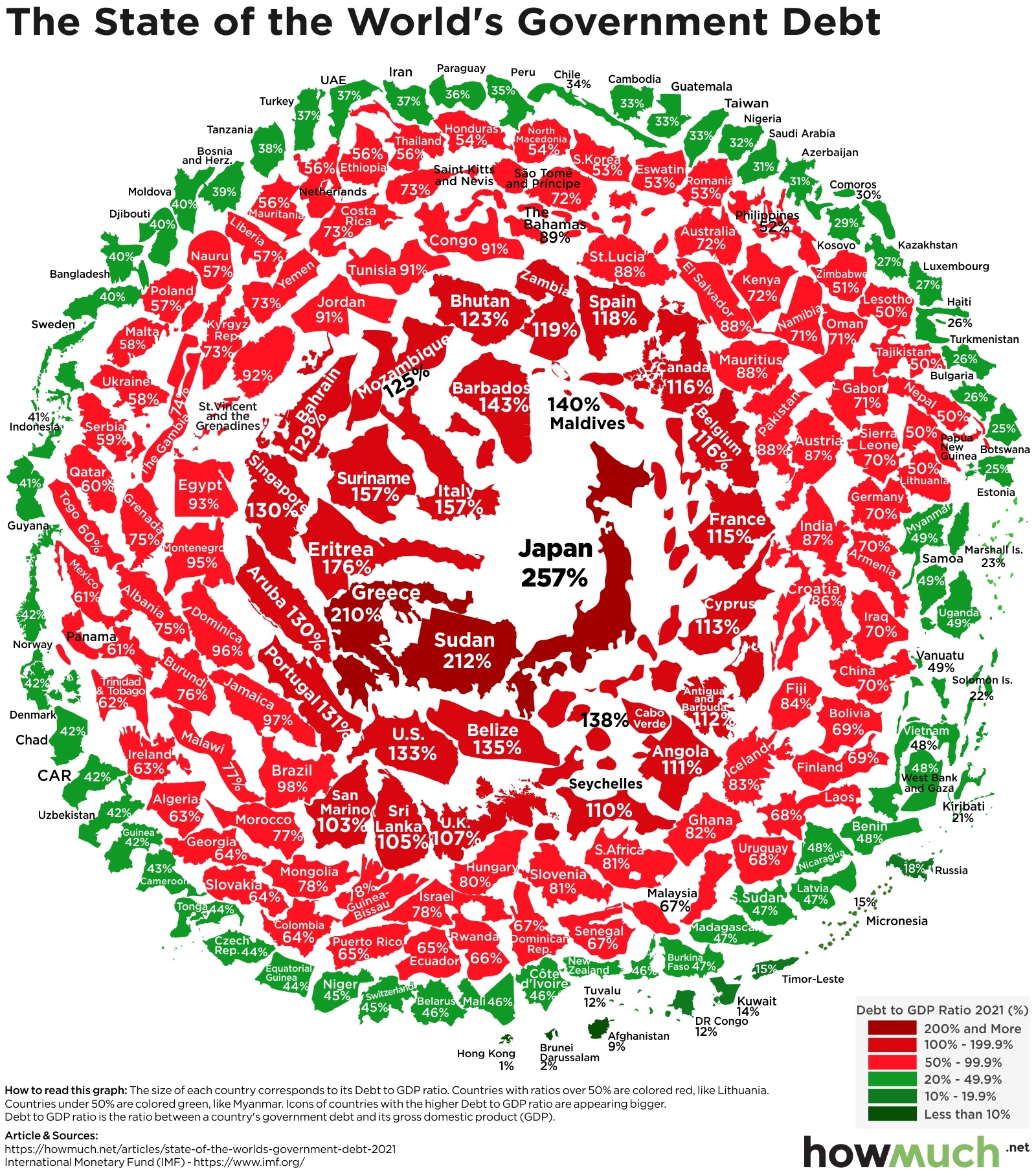 state-of-the-worlds-government-debt-68f5-.