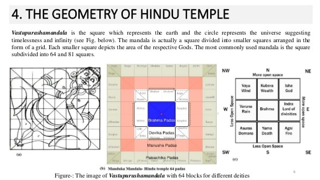 temples-in-ancient-india-geometry.