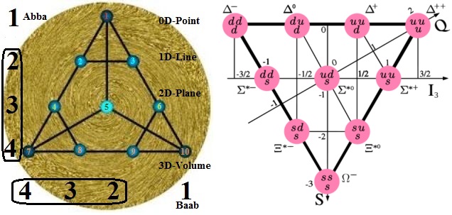 tetraktys1.