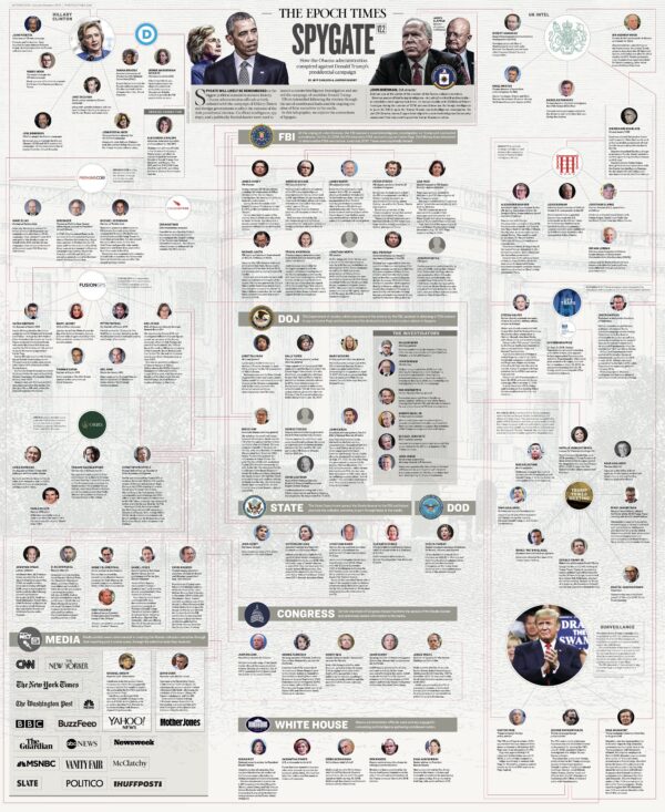 the-epoch-times-spygate-600x733.