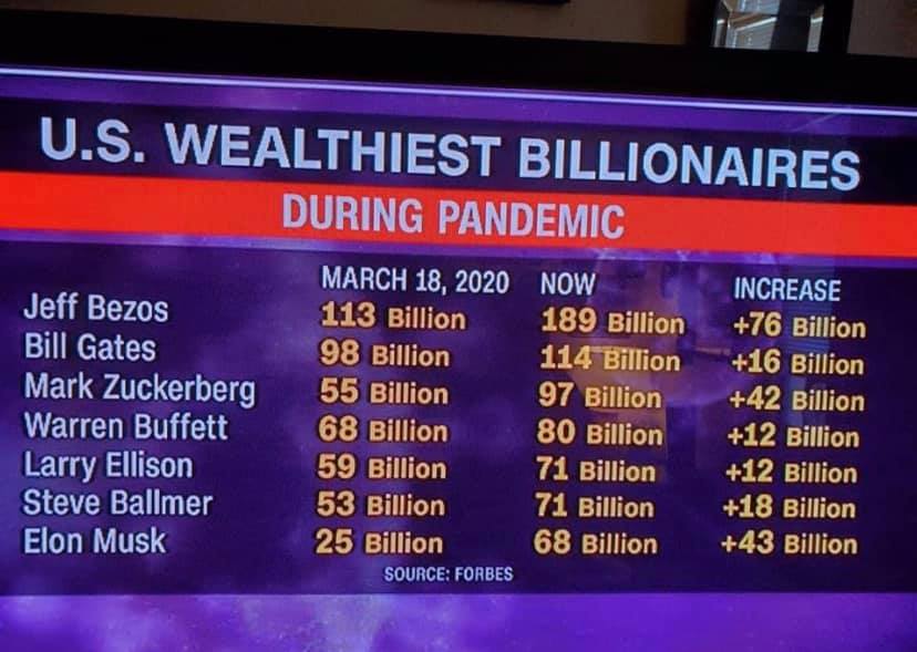 thewealthiest.