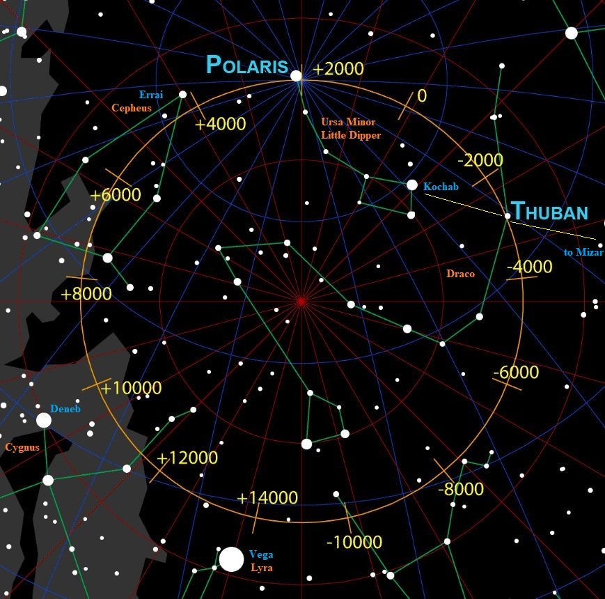 thuban_precession_polaris-5b86d70346e0fb00251f4a32-.