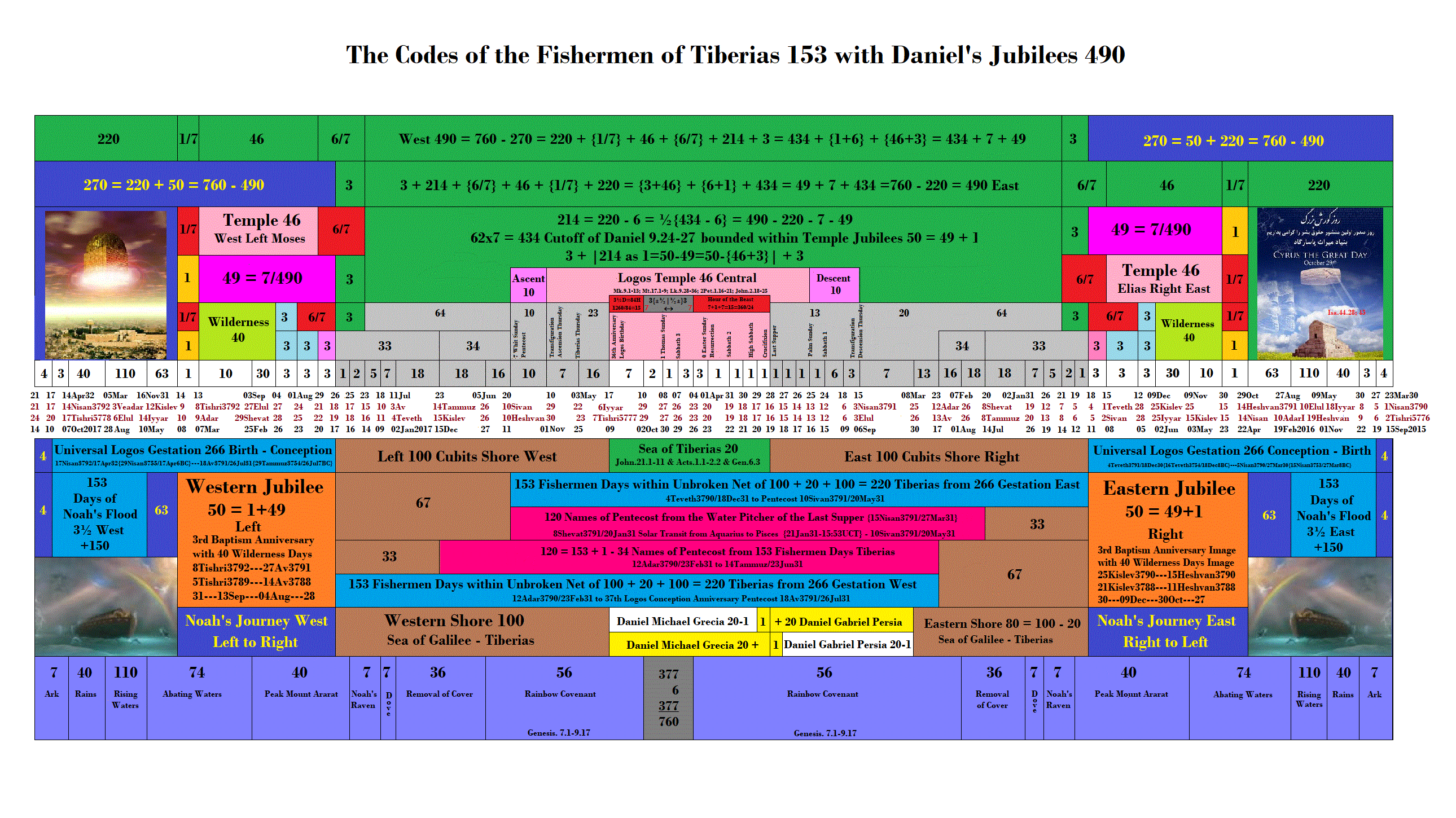 Tiberias153.