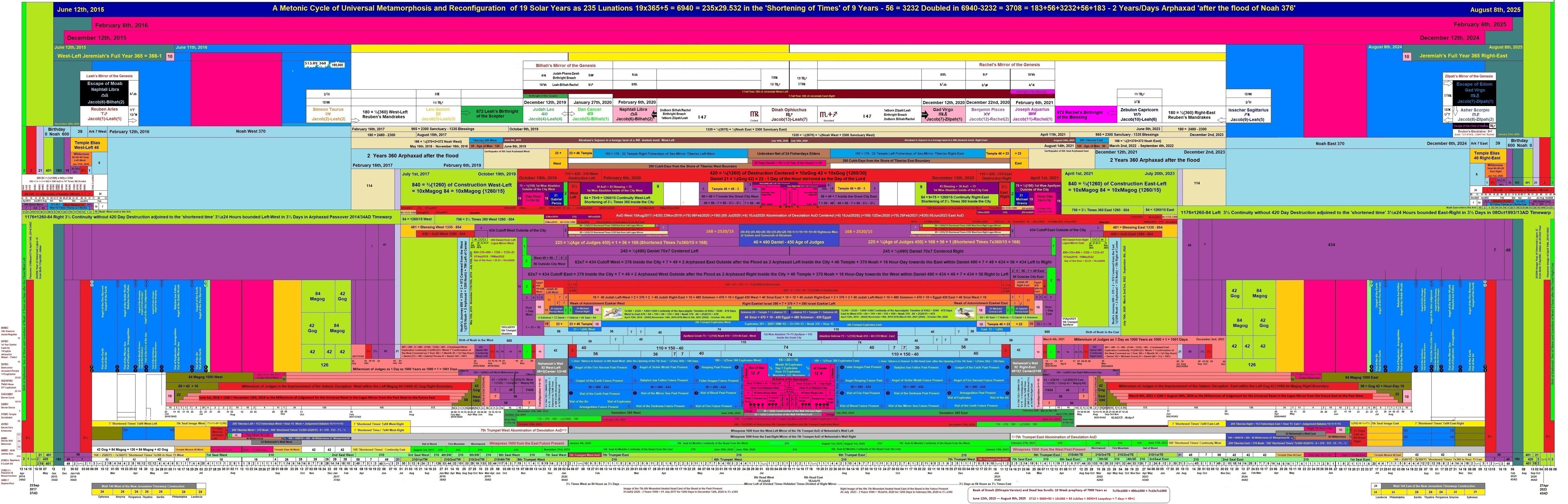 timeline-12years-.