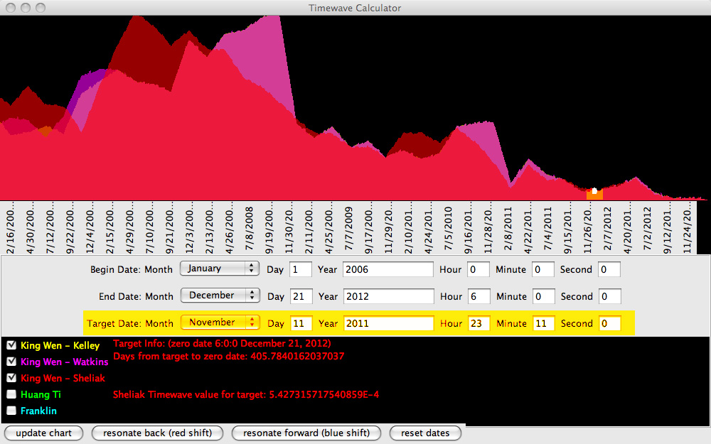 timewave11-11-11.