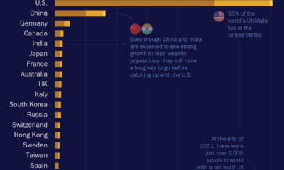 top-20-countries-uhnwi-2022-feed-1-400x240.