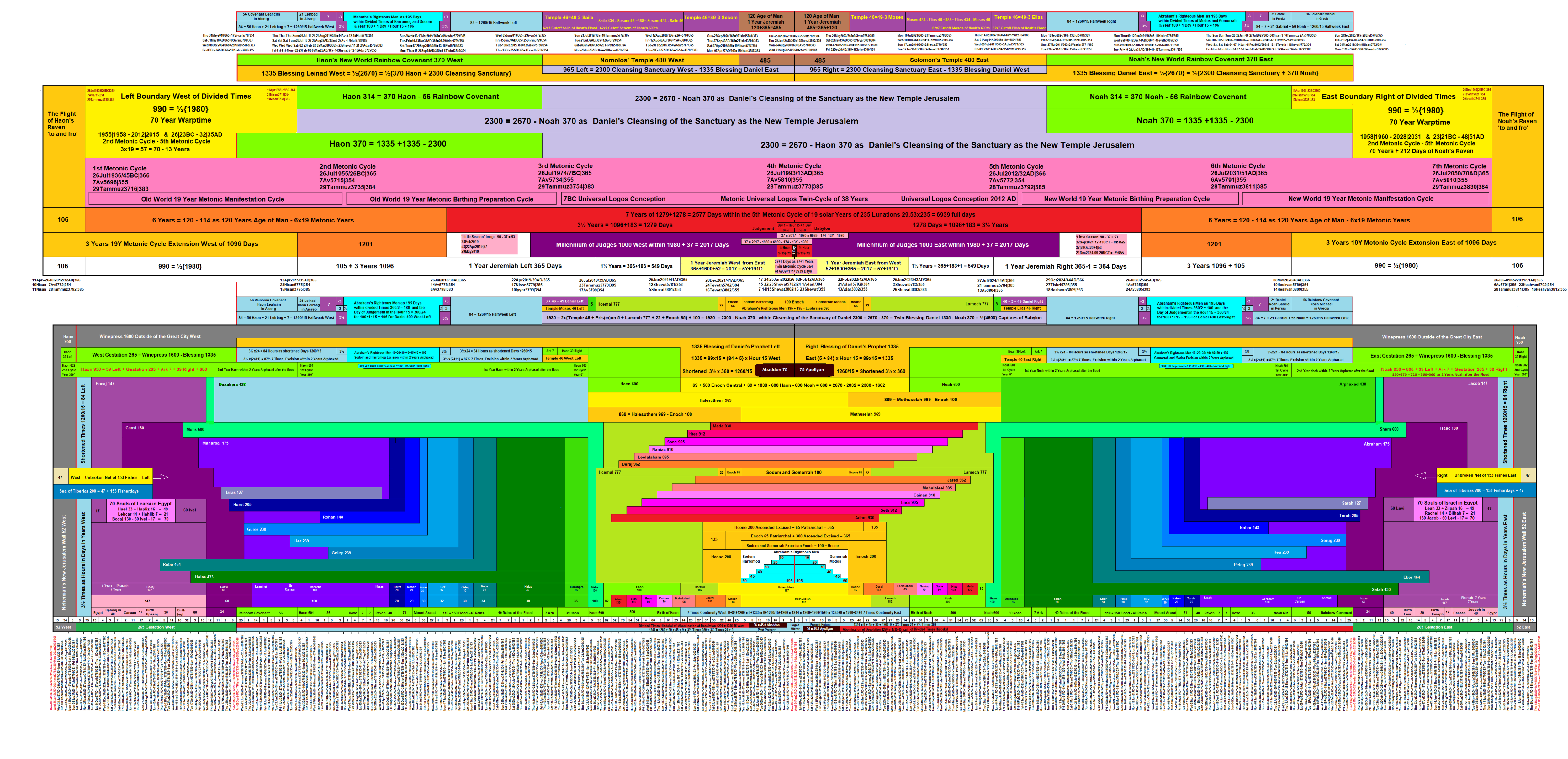 tribulationmidpoints.