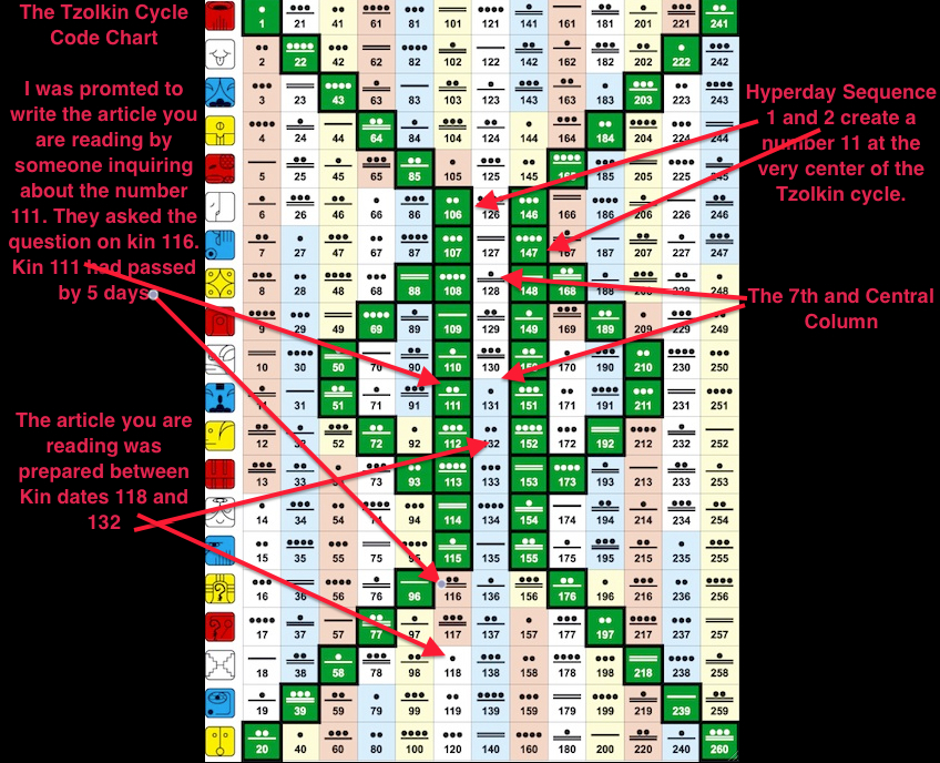 tzolkin-chart-11-11.