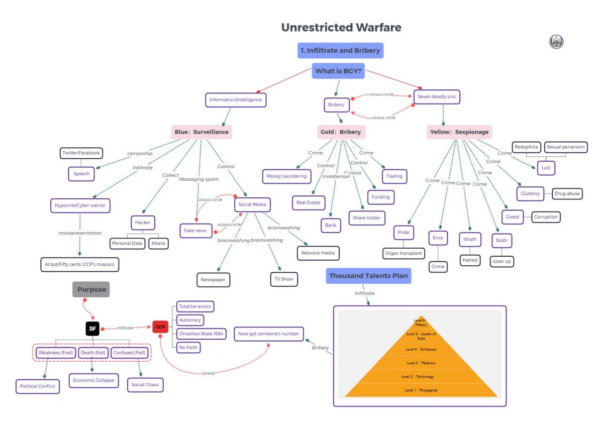 unrestrictedwarfare.