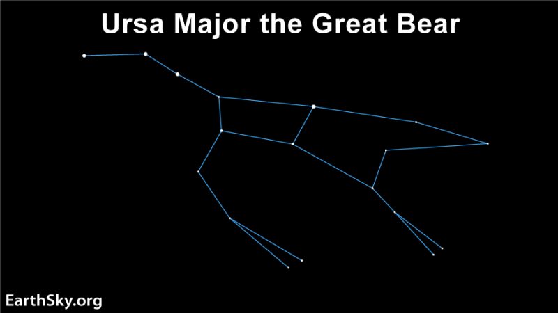 Ursa-Major-e1650936122450.