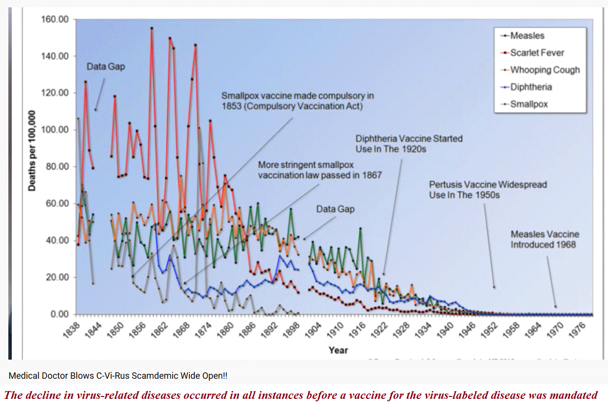 Vaccination.