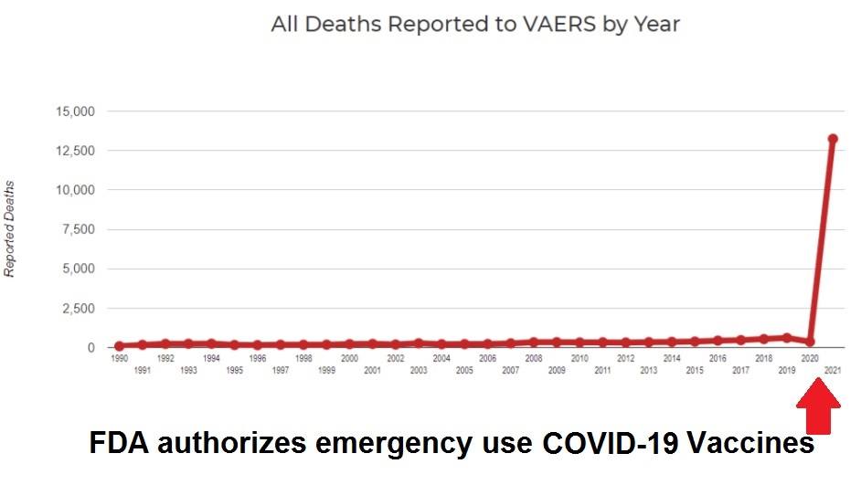 vaers-deaths-by-year-1--.