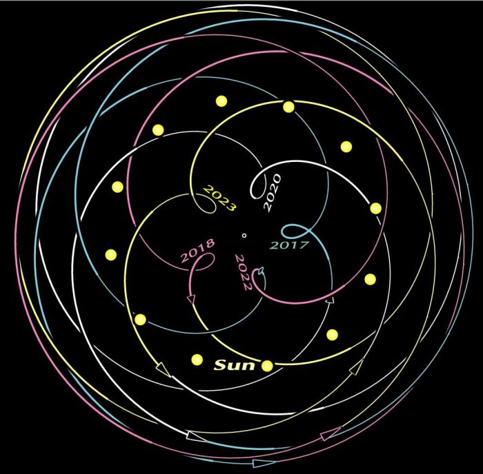 venus-geocentric-2016-2023-ottewell-e1465759381870.