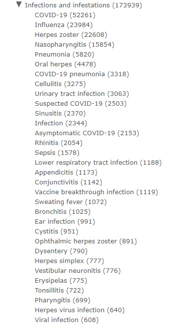 Vigiaccess-Infection-and-Infestations110121-1.