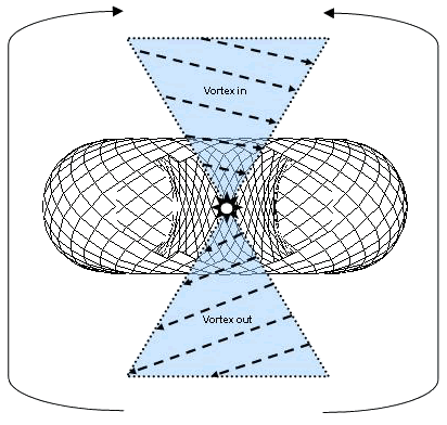 vortex_in_vortex_out.