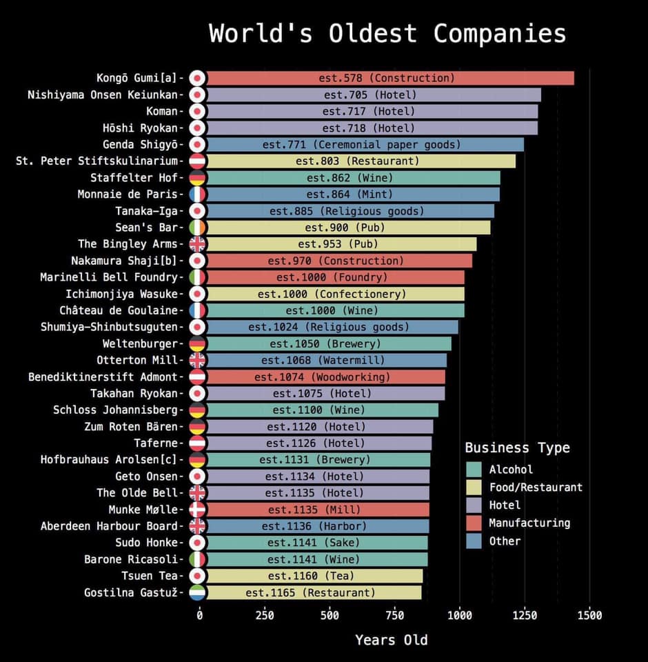 worldsoldestco.